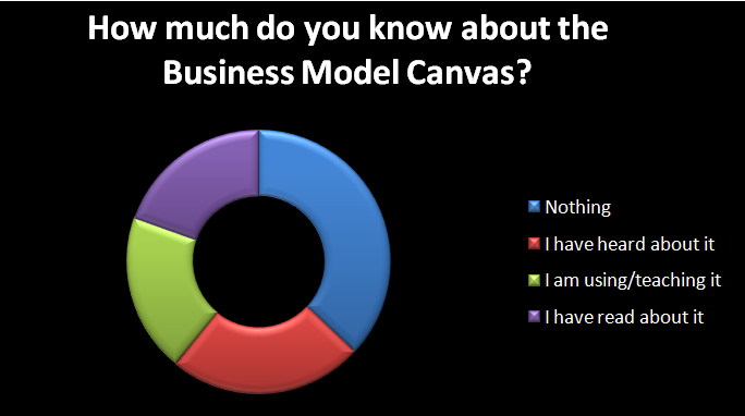 lean startup and entrepreneurship lean-startup-entrepreneurship
