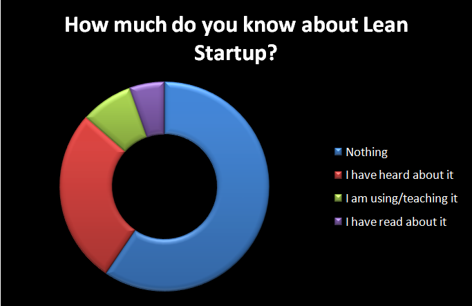 lean-startup-entrepreneurship