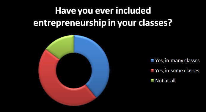 lean startup and entrepreneurship lean-startup-entrepreneurship
