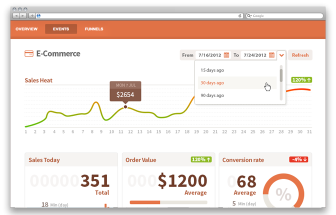 FoxMetrics screenshot