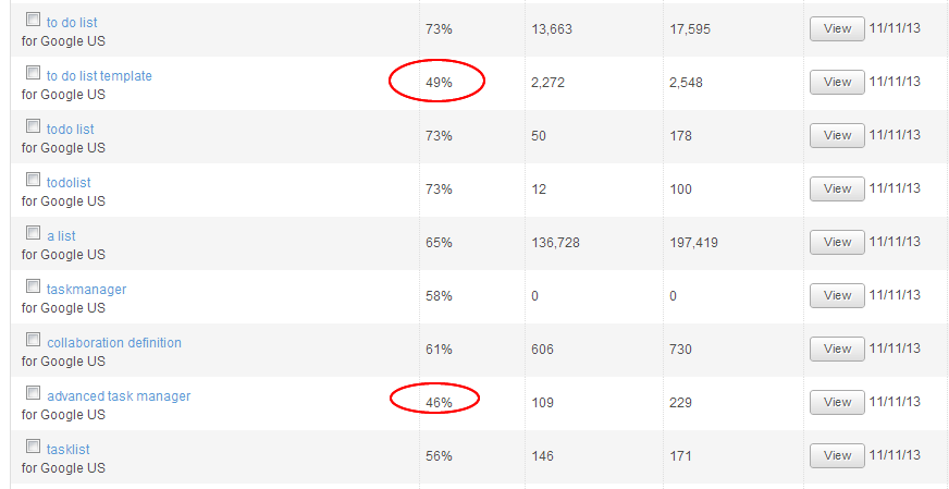 actionable seo steps actionable-seo-steps