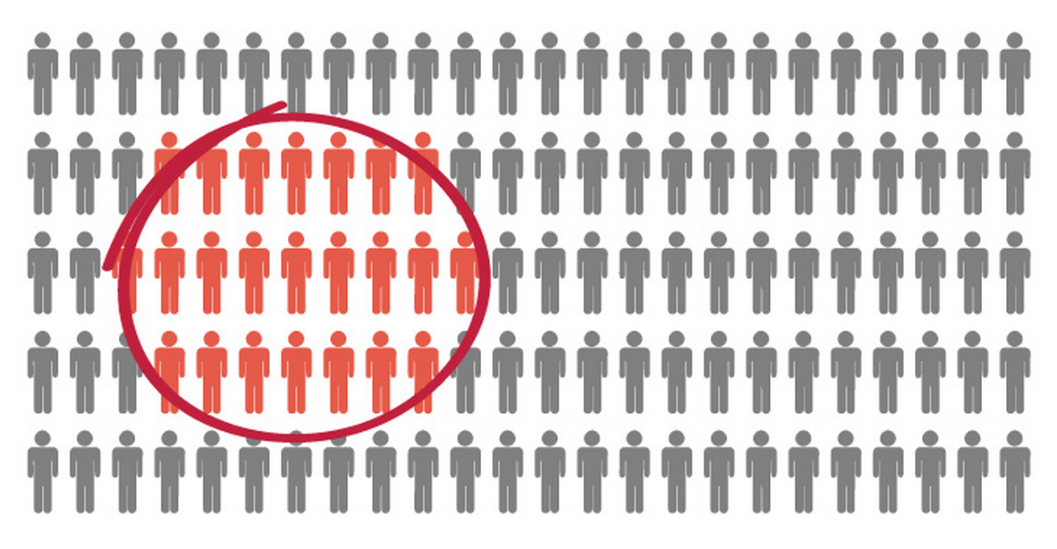 identify your audience