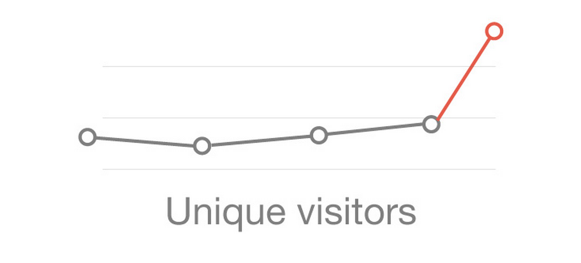measure-your-success