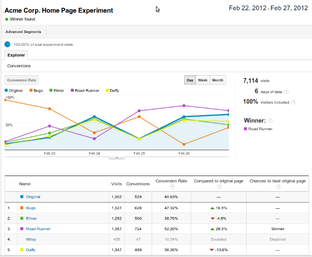 google-content-experiments