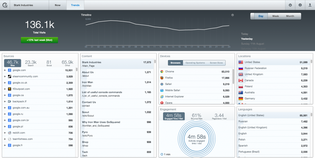 gosquared screenshot