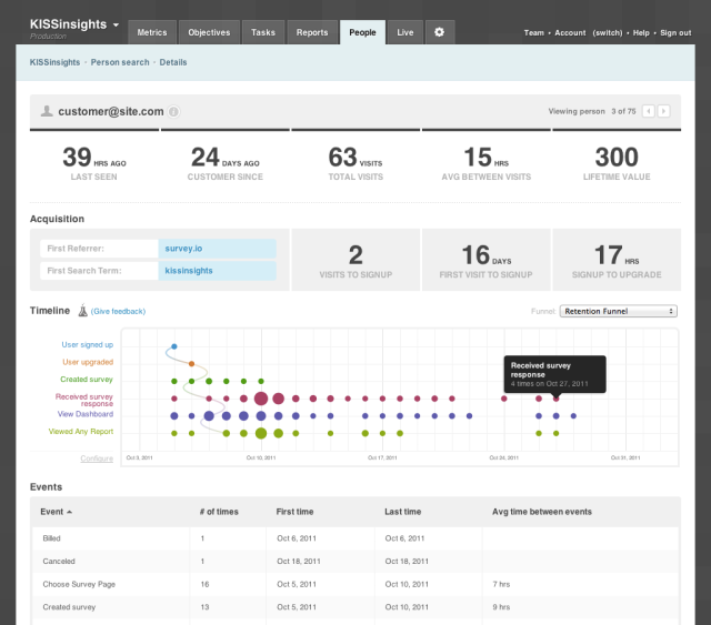 kissmetrics screenshot from techcrunch