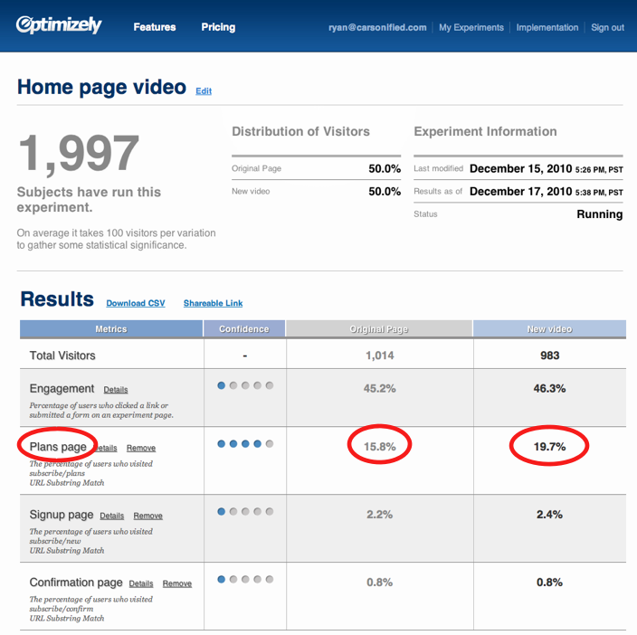 optimizely screenshot