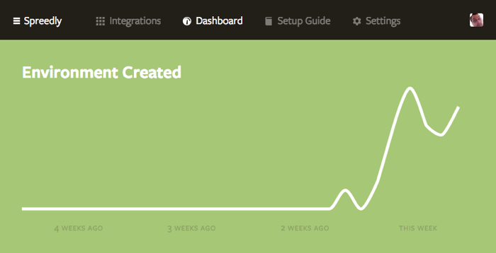 segmentio screenshot