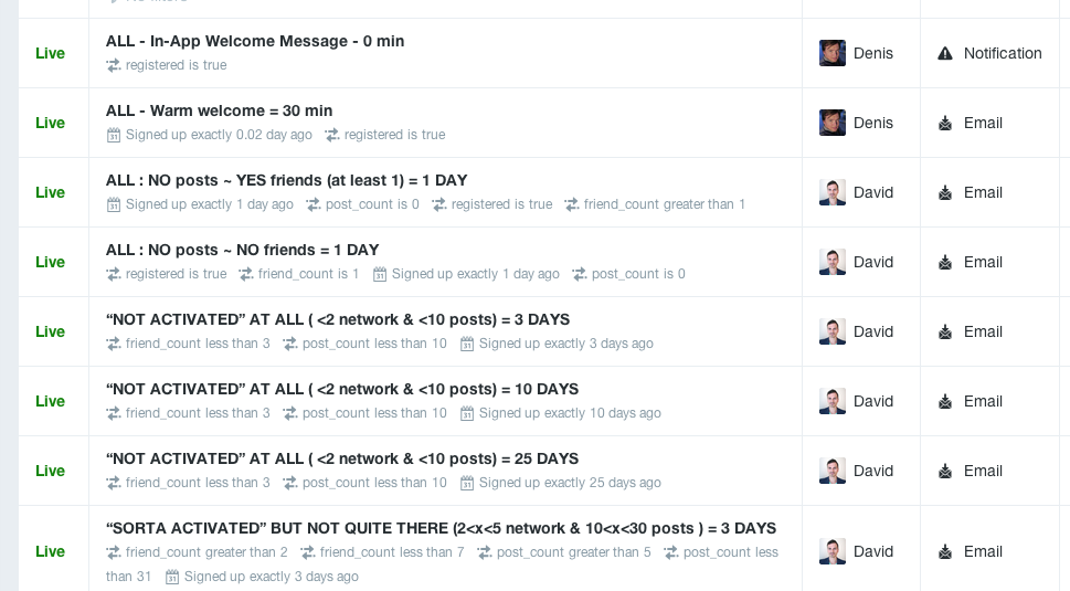 activation rate activation-rate