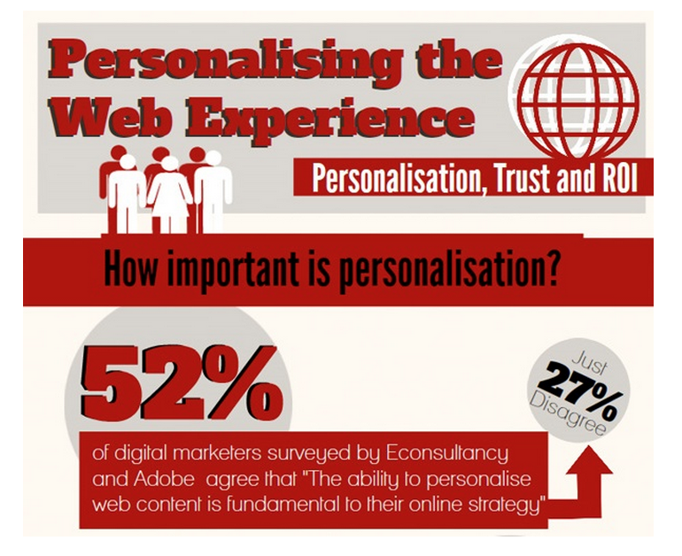 customer-personalization-segmentation