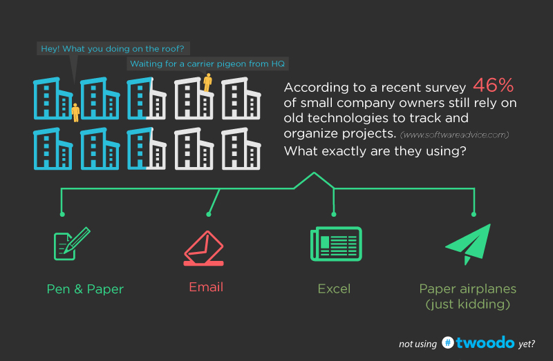 companies-still-use-old-collaboration-methods-twoodo