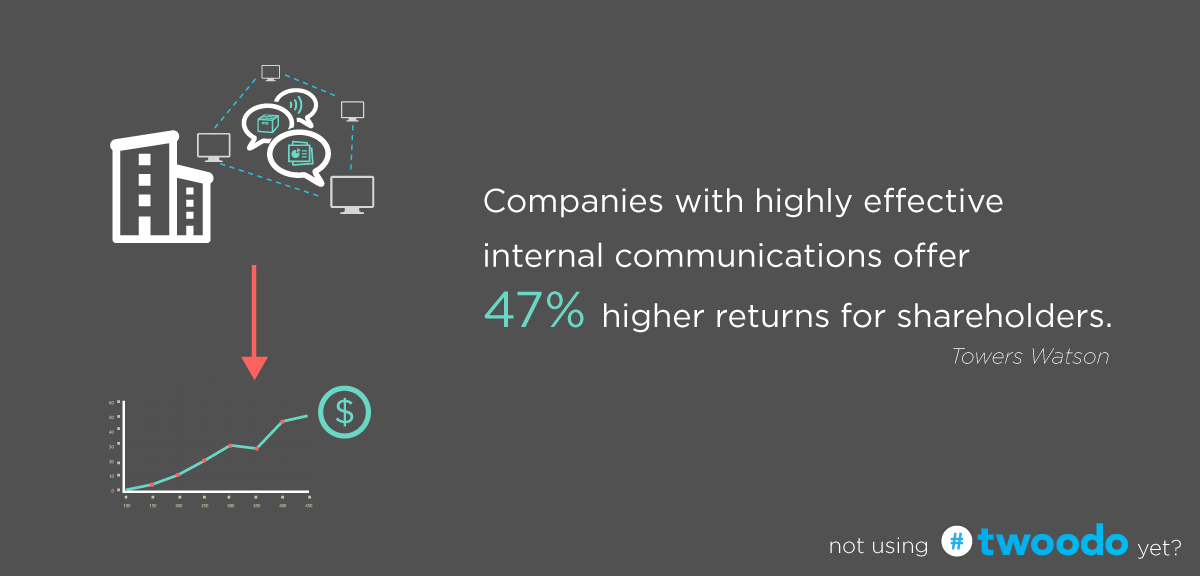 companies-with-good-internal-communication-tools-offer-higher-shareholder-revenue