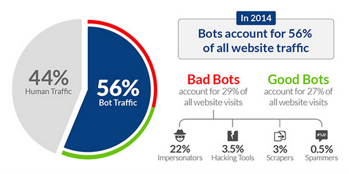 content-marketing-for-startups-bot-stats