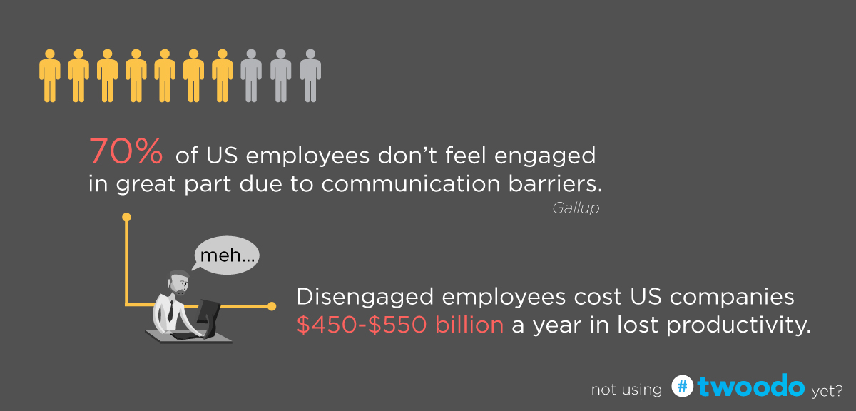 disengaged-employees-cost-money-to-companies
