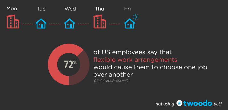flexible-working-arrangements-twoodo