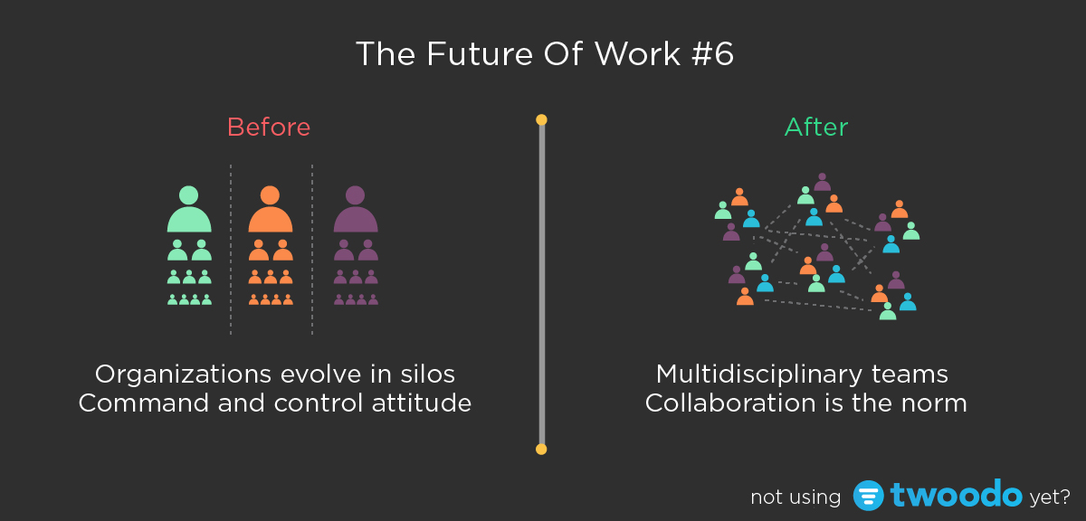 future-of-work-collaboration-and-communication-is-the-norm