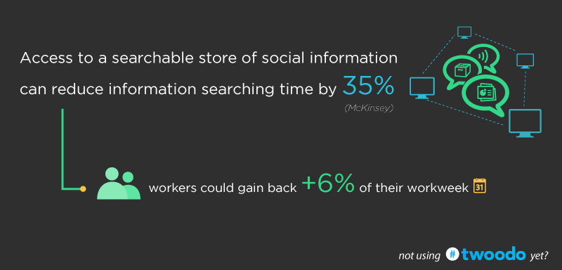 future-of-work-statistics-finding-information