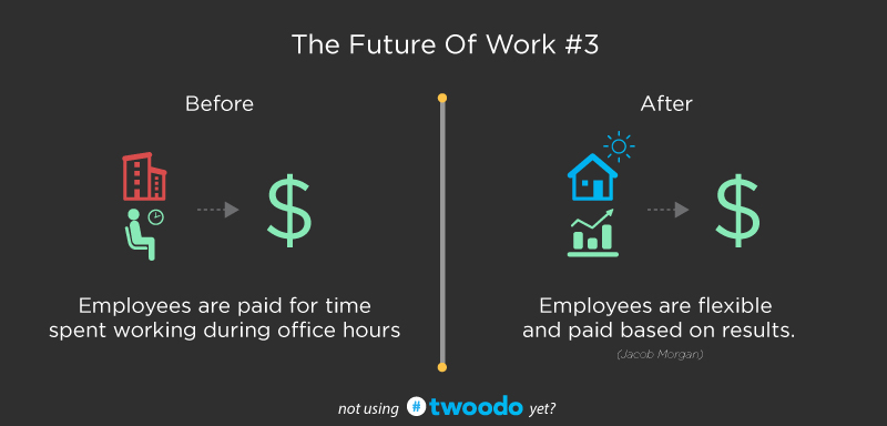 future-of-work-trends-flexible-work-arrangements
