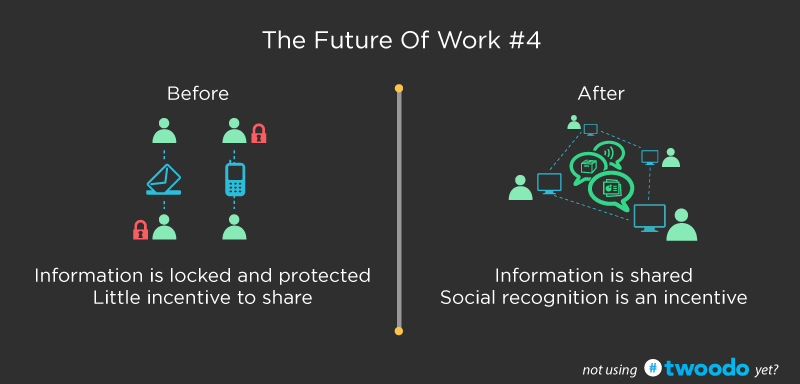 future-of-work-trends-social-collaboration