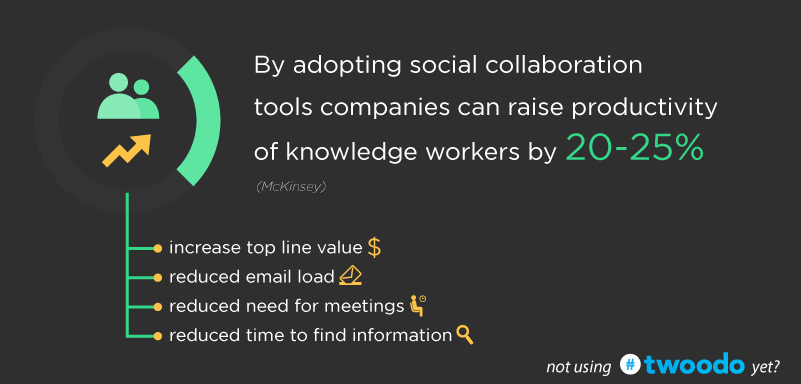 social-collaboration-tools-improve-productivity