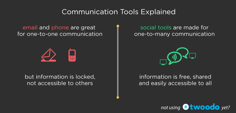 social-tools-versus-email-and-phone