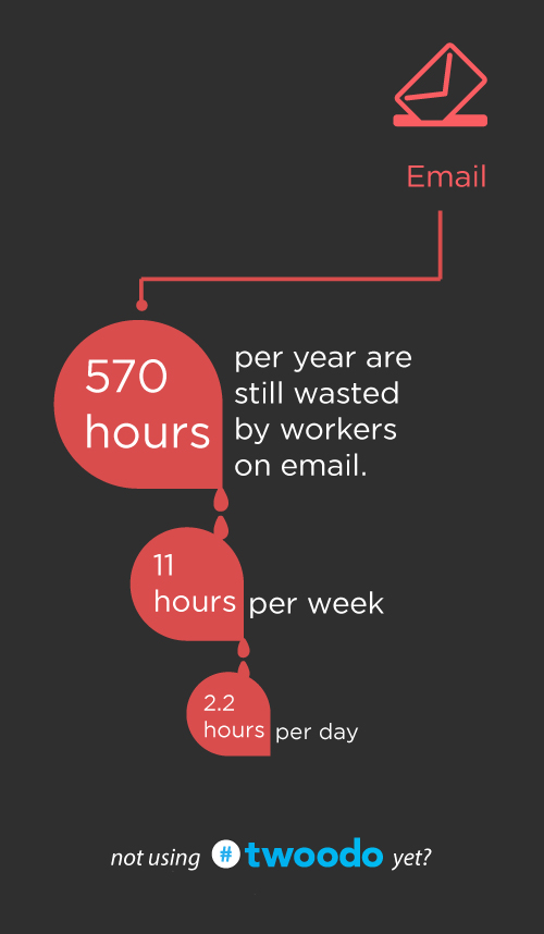 time-wasted-on-email-twoodo
