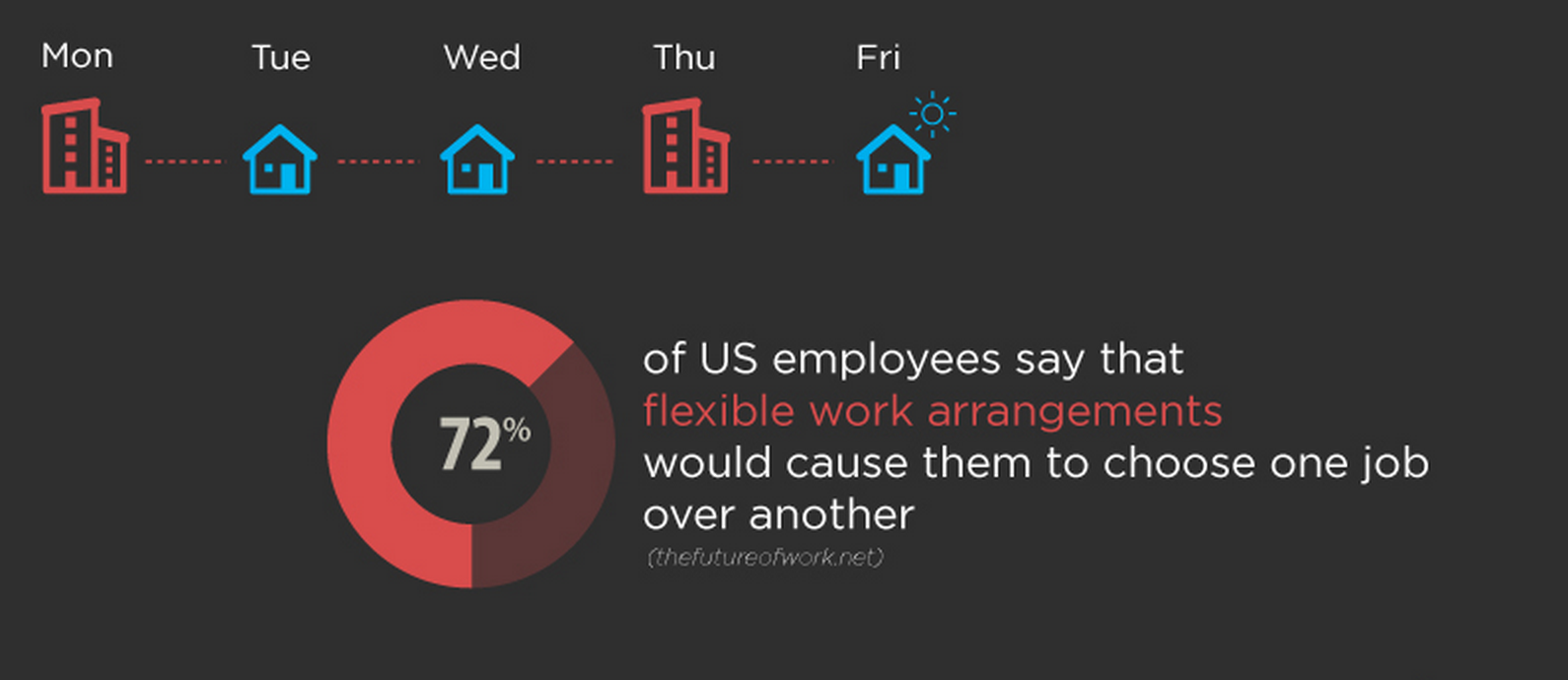 what-motivates-employees