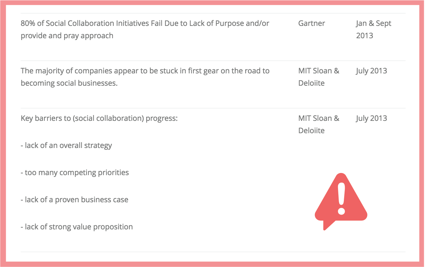 top-issues-with-integrating-social-collaboration-tools