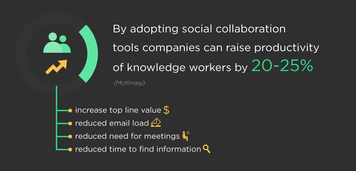 social-collaboration-tools-improve-productivity