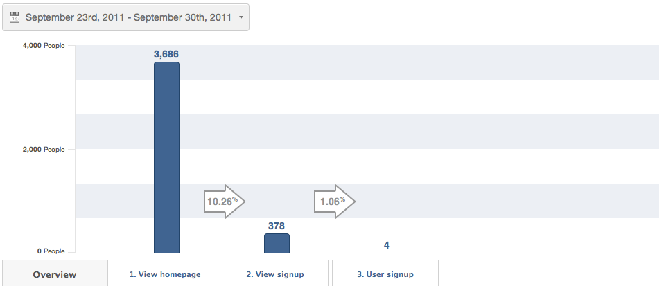 analyzing data analyzing-data
