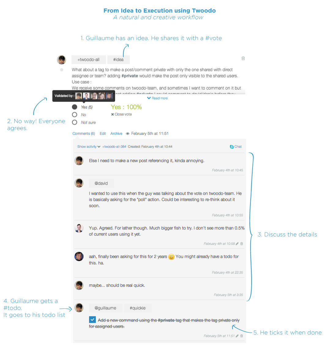twoodo-workflow-actionable-conversation